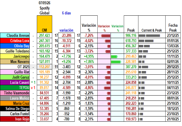 umberto.cas + OT2025 charts 👁🎺 tweet media