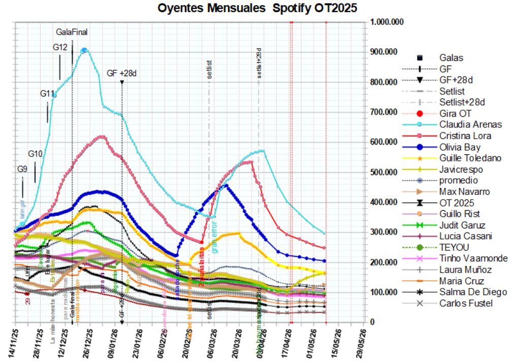 umberto.cas + OT2025 charts 👁🎺 tweet media