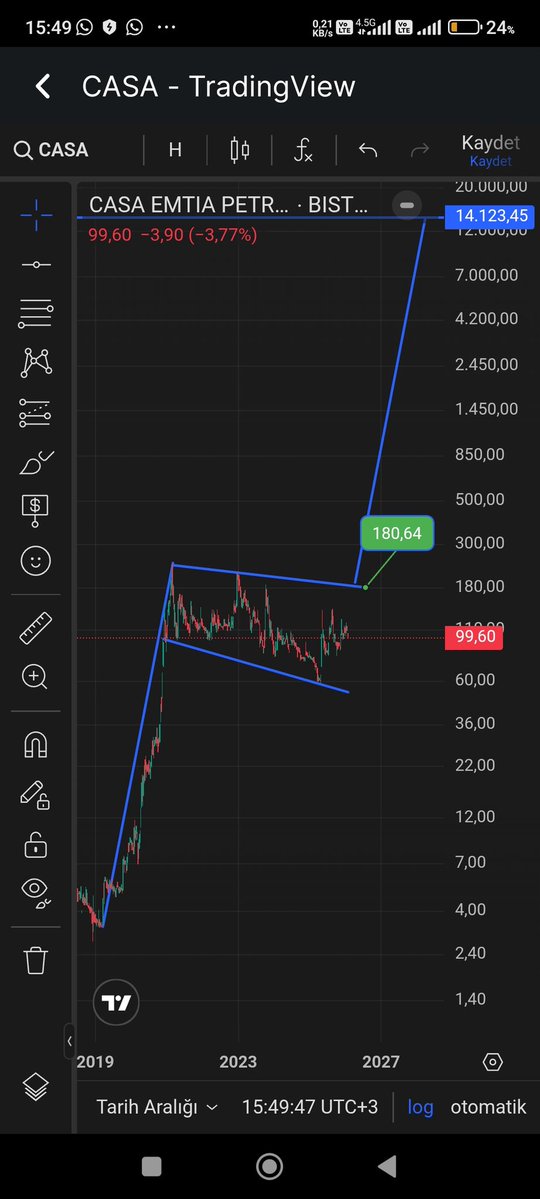 BORSA_SERCAN tweet media