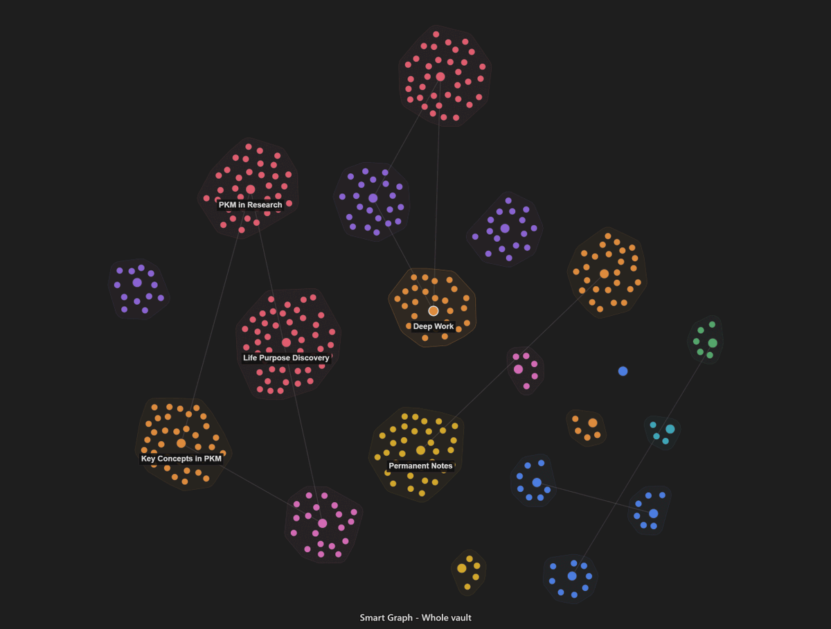 Smart Plugins - Obsidian AI Connections & Context tweet media