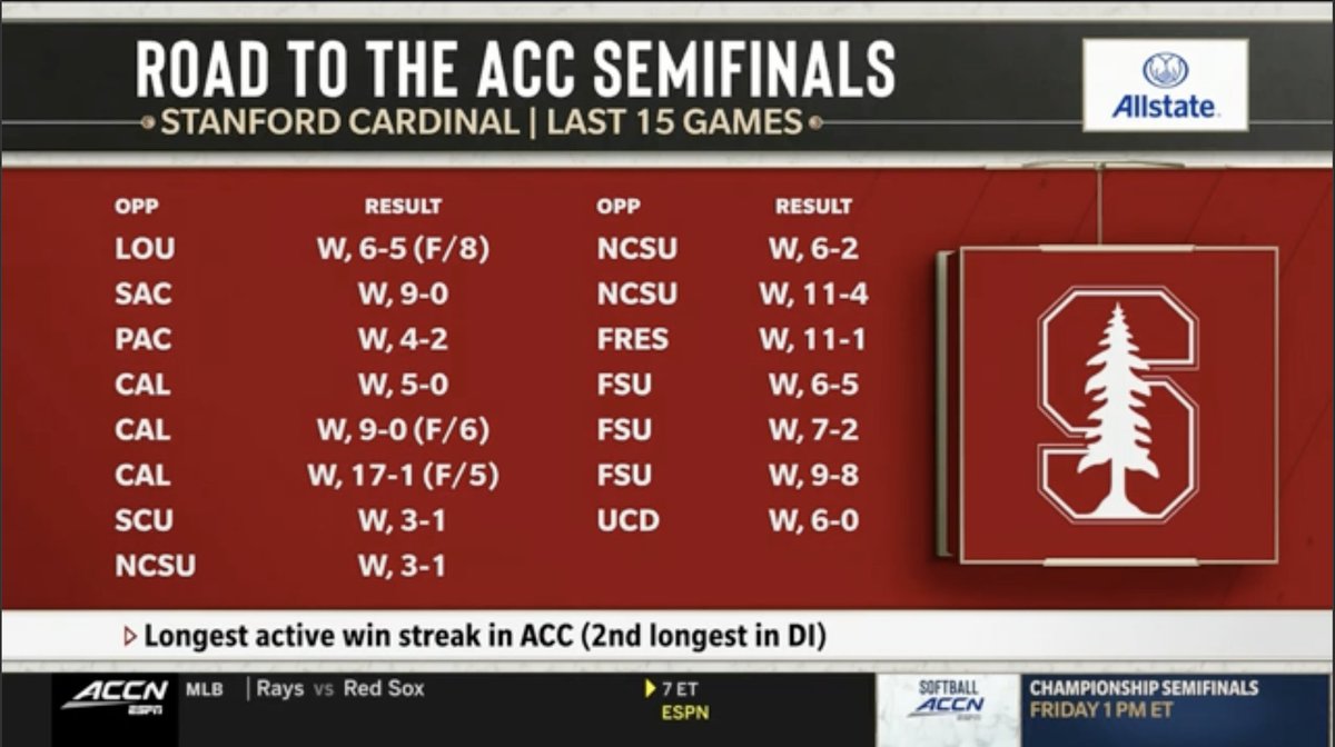 GoStanford's tweet photo. Is this good? Asking for a friend. https://t.co/RIQnobHnl8