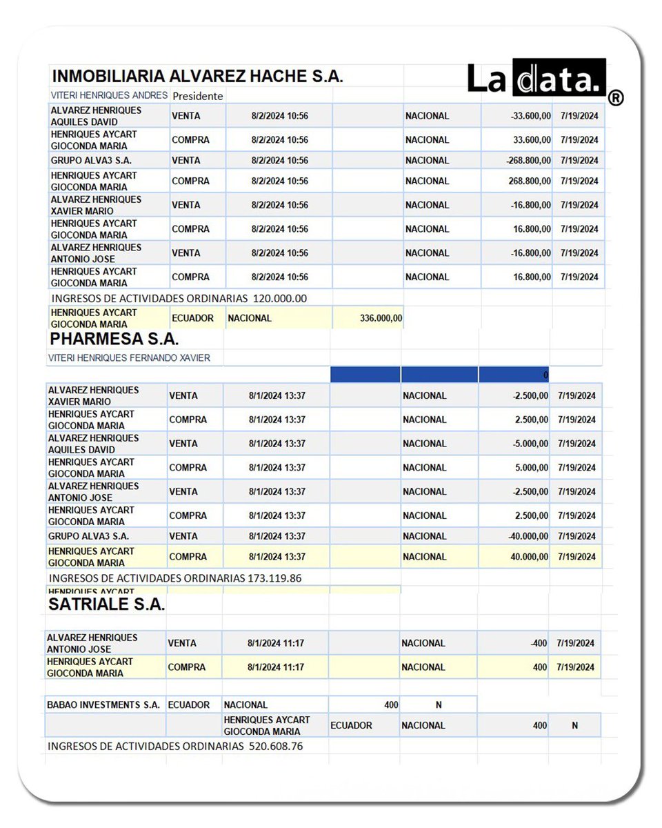 La Data tweet media