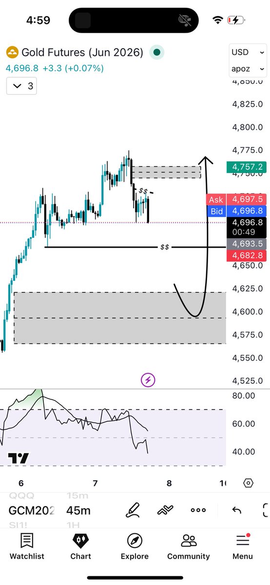 TraderGuy07's tweet photo. https://t.co/zFMfCiYxc8