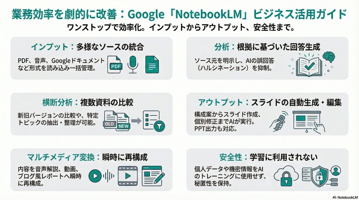 ai_jitan's tweet photo. 正直、NotebookLMのインフォグラフィックは
「SNS映え」はするけど
上司の前で出せますか？

ビジネス現場で求められるのは
白背景・3色以内・情報が絞られた
「30秒で意思決定を後押しできる」図解。

それを一撃で生成する
プロンプトを開発しました。

リプ欄で全文公開します👇 https://t.co/KOoXQUXrJk