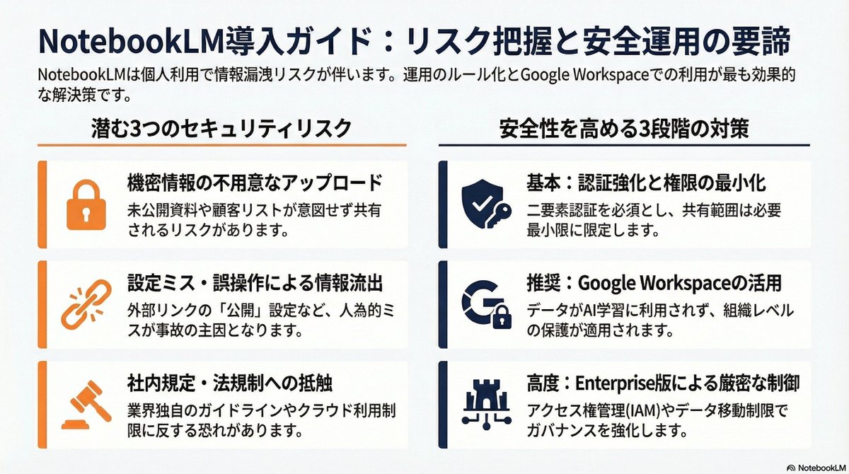 ai_jitan's tweet photo. 正直、NotebookLMのインフォグラフィックは
「SNS映え」はするけど
上司の前で出せますか？

ビジネス現場で求められるのは
白背景・3色以内・情報が絞られた
「30秒で意思決定を後押しできる」図解。

それを一撃で生成する
プロンプトを開発しました。

リプ欄で全文公開します👇 https://t.co/KOoXQUXrJk