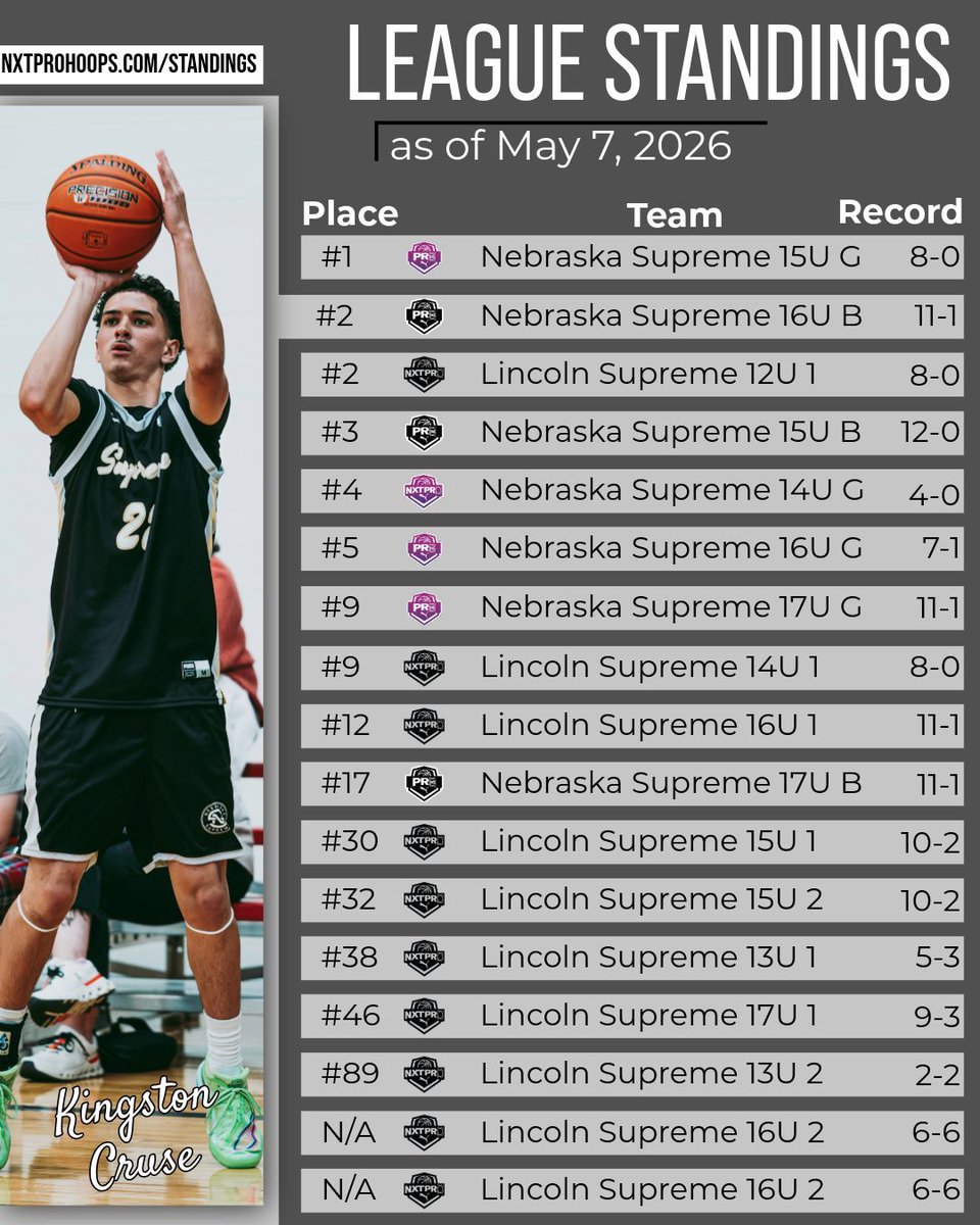 League Standings: May 7 It's bigger than basketball. It's culture