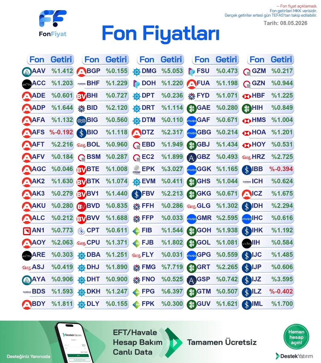 Fon Fiyat tweet media