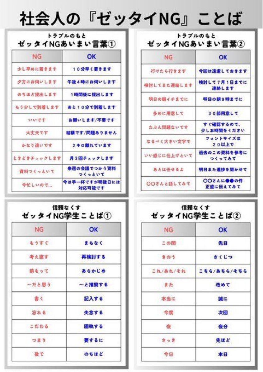anko040719's tweet photo. 僕みたいにあいまいな言葉で信頼を失わないよう、ハッキリ伝えることは大事です。
できる限り数字や固有名詞をつかって、勘違いを生まないようにしましょう。 https://t.co/mLI5uMogKg