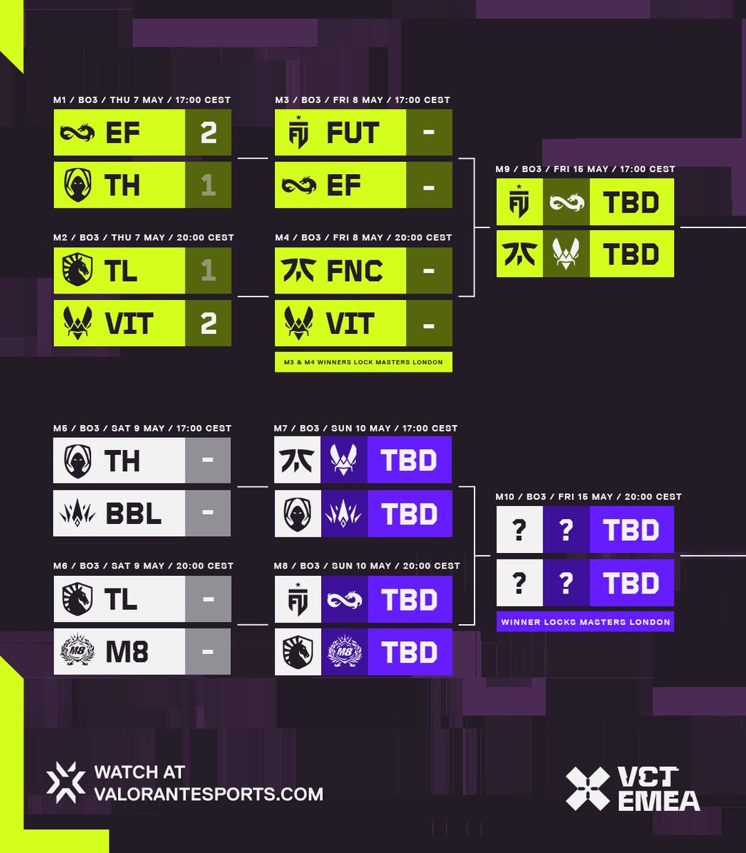 VALORANT Esports EMEA tweet media