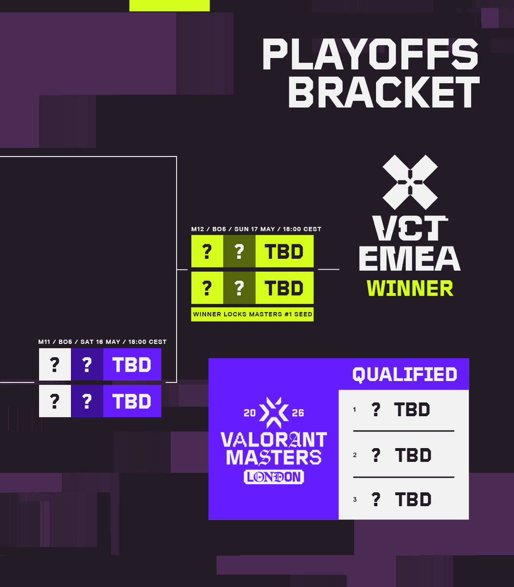 VALORANT Esports EMEA tweet media