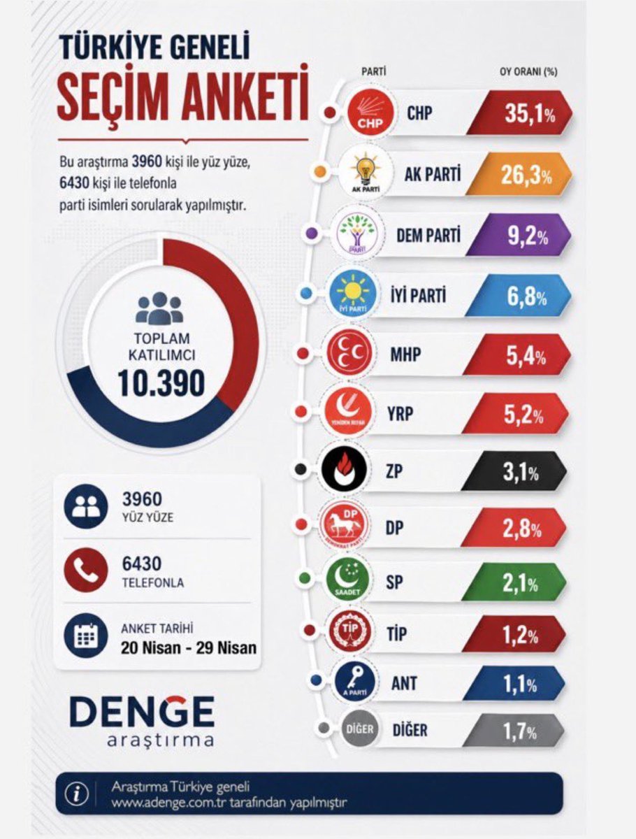 Büyük Türk Milleti tweet media