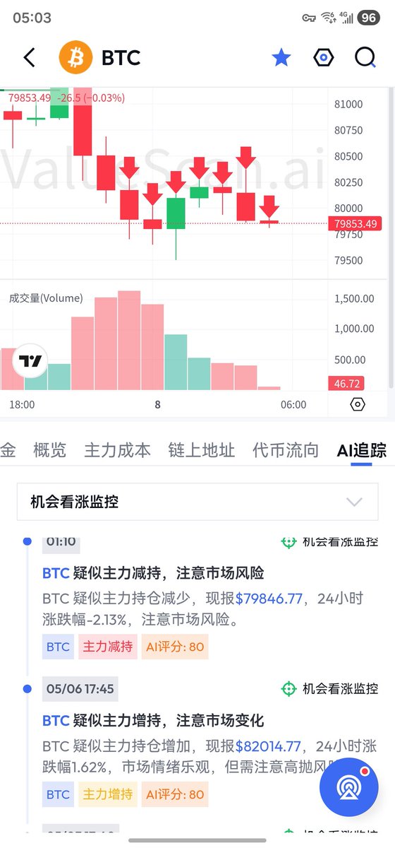 比特进 tweet media