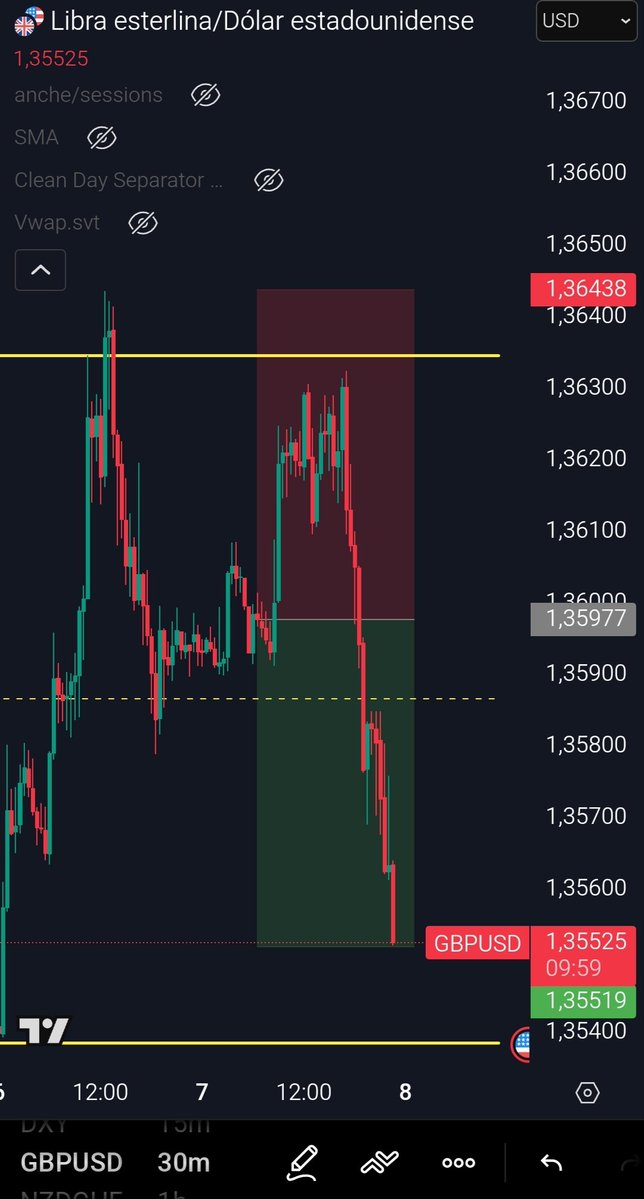 ODMCTrader tweet media