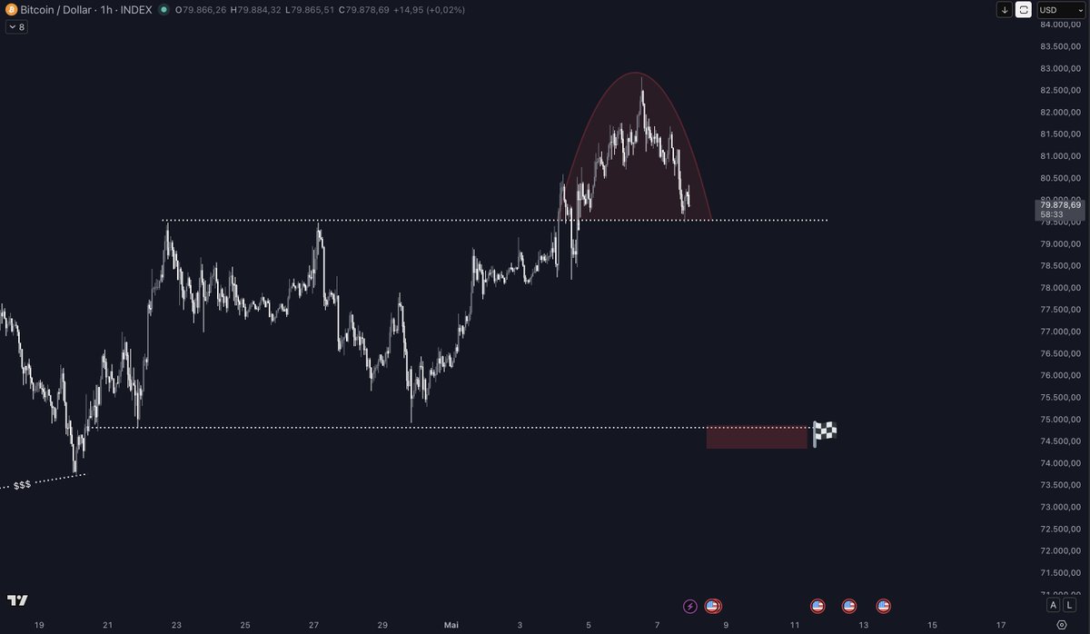 Crypto.Vitali tweet media