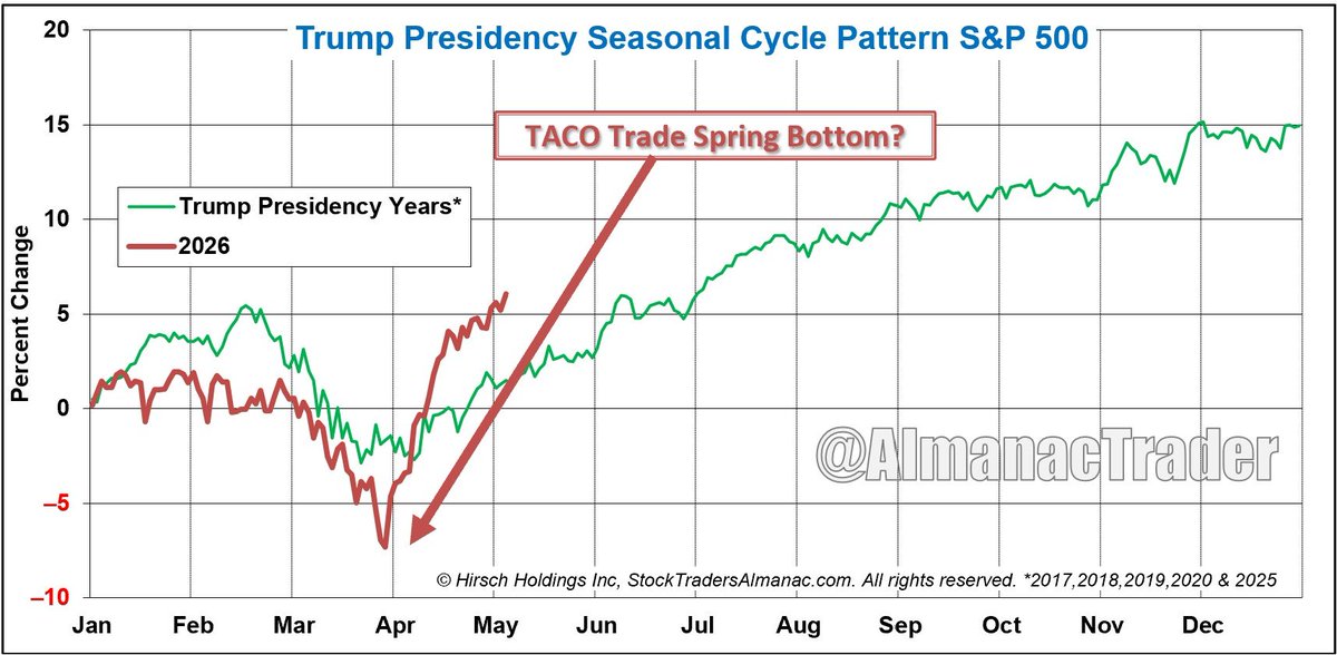 RofmanInversion's tweet photo. 📋Actualización semanal del sentimiento de mercado:

https://t.co/DQ5ZQIfu6t

@RofmanInversion
@TheChartReport
@Pdunuwila
@NAAIM_Official
@BlueKurtic
@almanactrader
@charliebilello
@TheMarketStats
$spx $spy $ndx $qqq $oil $dji $dia $iwm $rty $nya $btc $eth $xrp $nvda $tsla $amzn $aapl $msft $goog $meta #naaim  $vix #VIX #Bullish #bearish #trading #trading #sp500 $INTC $ORCL $SNOW $AI $RIOT $DELL $CRM $DPZ $MARA $TEM $CAVA $AMC $RKLB $CLF $AXON $ACHR $HD $VST $ZM $CLOV $FSLR $LOW $FANG $JOBY