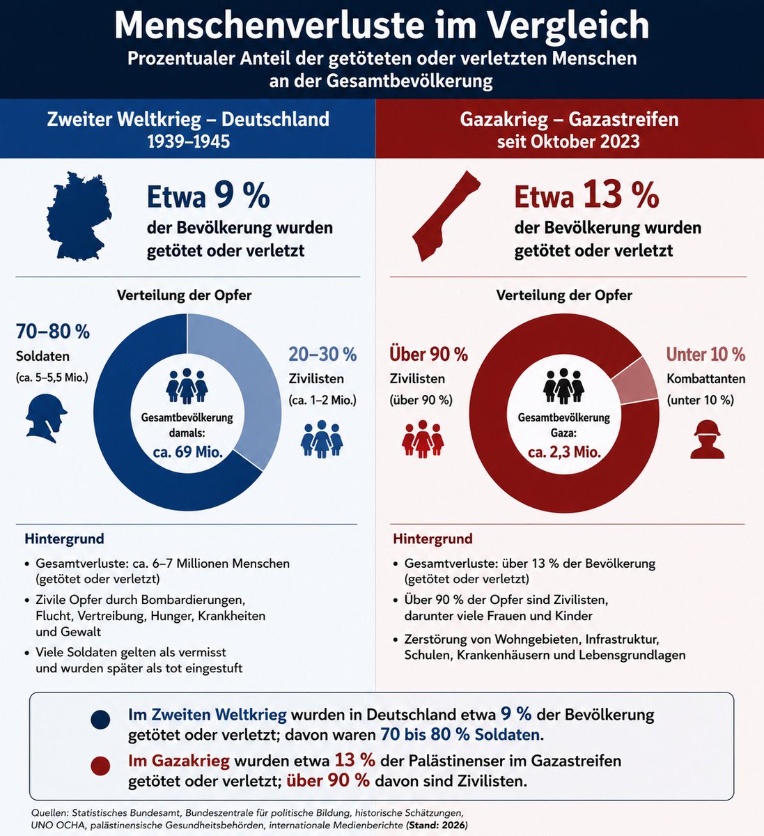 DjamiloStartet's tweet photo. #Statistik #Faschisten #Deutschland #Iran https://t.co/PcDuTCuart
