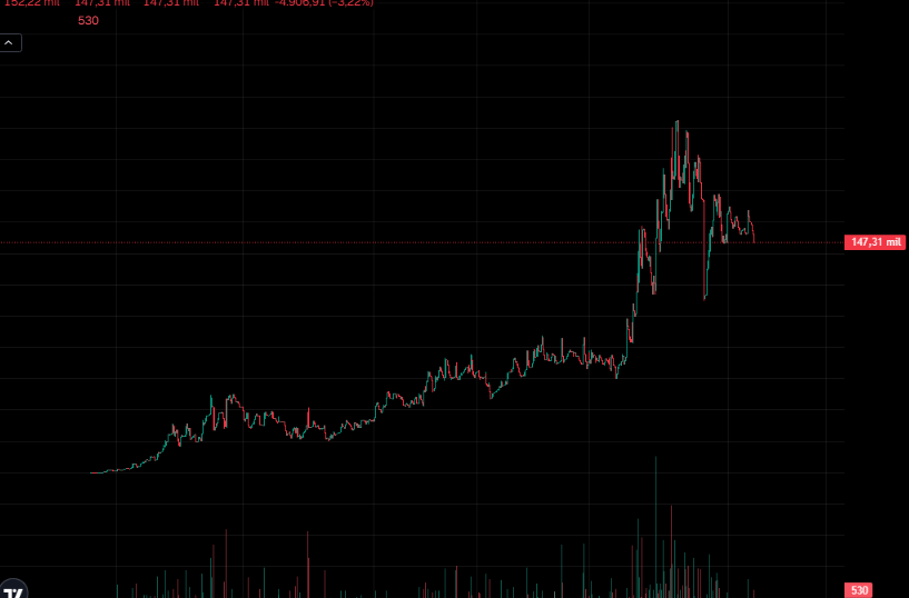 CHRISPI (@cripto_lion) / Posts / X