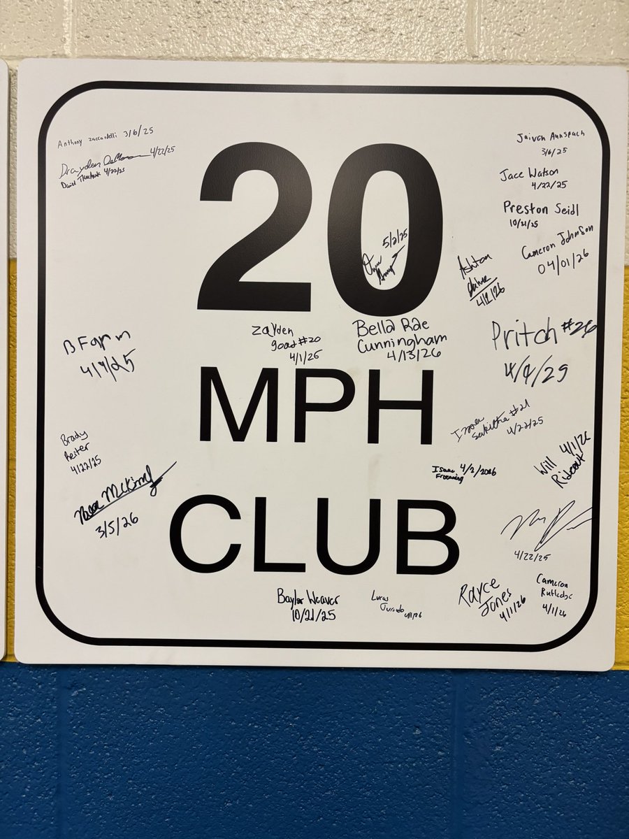 dylan_heiman's tweet photo. The consistent speed training here at CHS has elevated our athletes’ performance! @BenQuach867327 (2027) and Rafa Iglesias (2029) hit 24 MPH in April, while Jalyn Zaccardelli (2026) and Bella Cunningham (2027) became the first females in the program to hit 20 MPH! https://t.co/zqI28h4Pr2