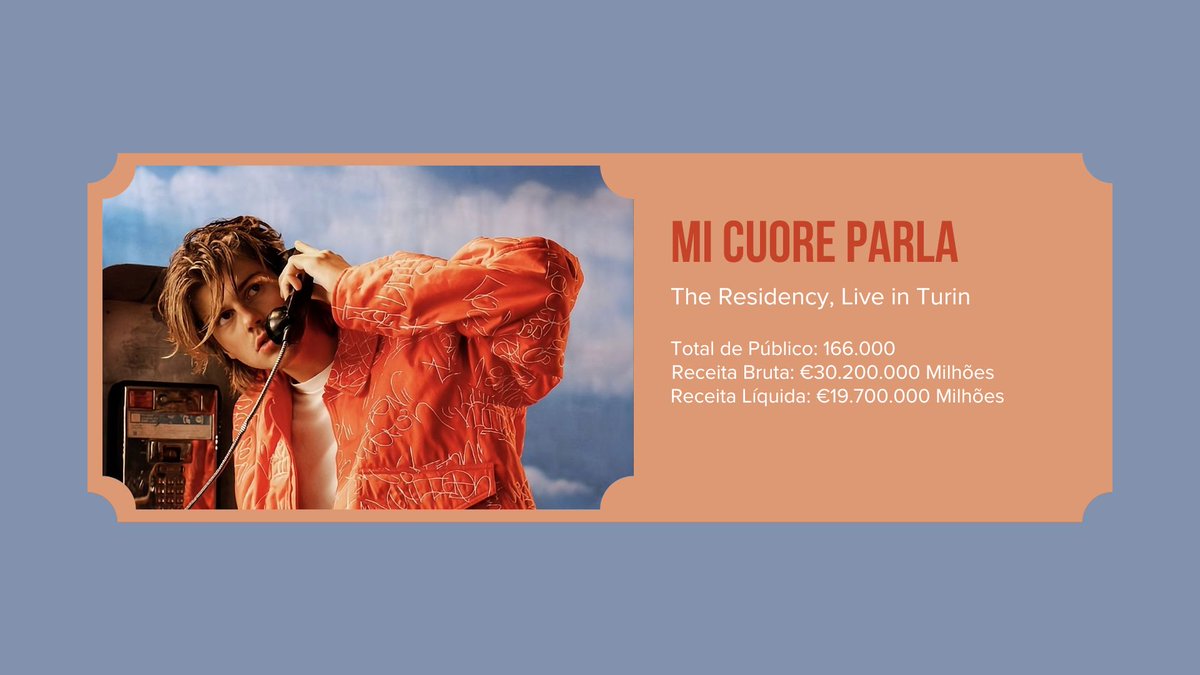 soundmasterp's tweet photo. BOX SCORE OFICIAL: RESIDÊNCIAS

Mi Cuore Parla, Live in Turin - Luke Staar 
Início: 01 de maio de 2027
Final: 05 de maio de 2027 https://t.co/CEniKwOHOv