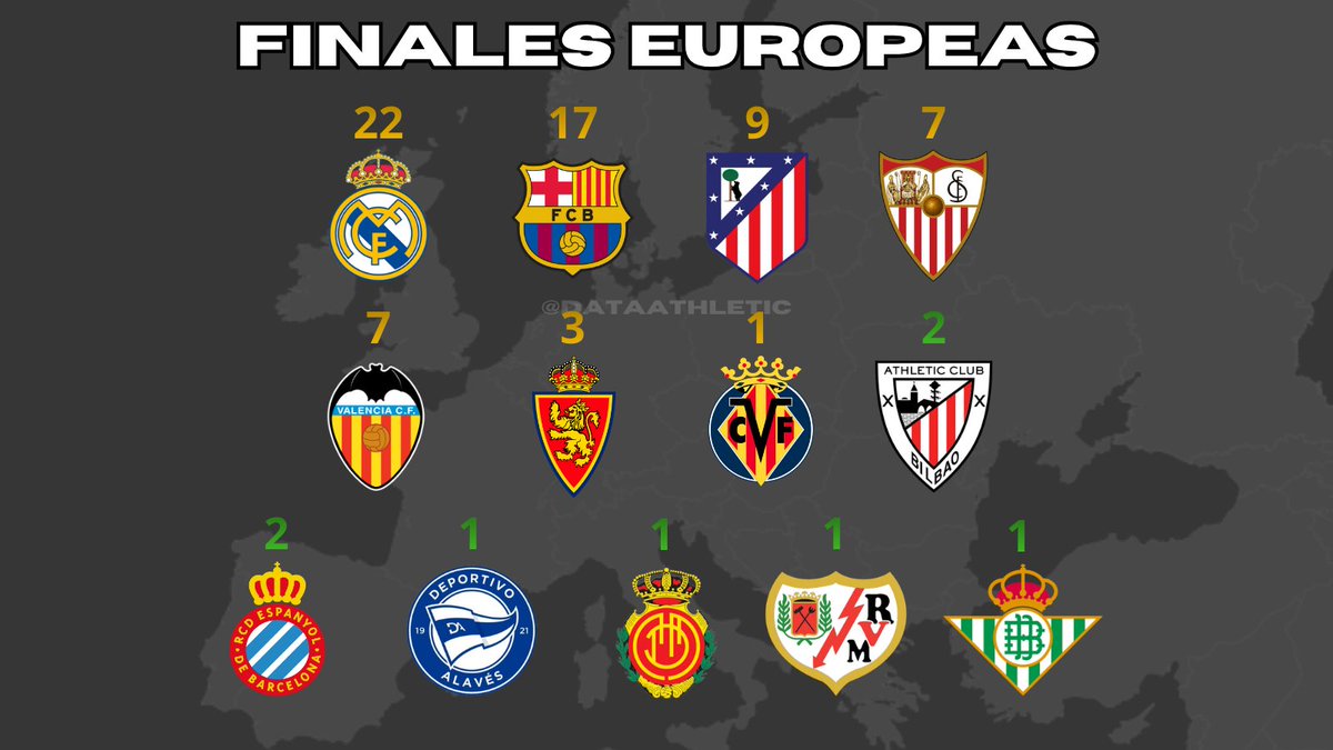 DataAthletic's tweet photo. 🚨 El Rayo Vallecano se convierte en el 13º club de LaLiga en jugar una final de competición europea.

🔎 Solo 7/12 han conseguido ganar una en toda la historia. https://t.co/l05GcCFdAJ