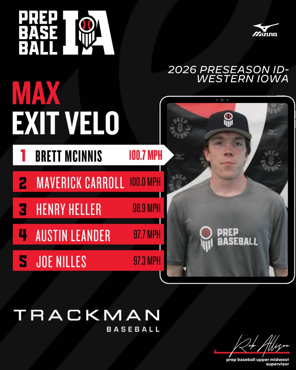 PrepBaseballIA's tweet photo. 𝘍𝘶𝘭𝘭 𝘓𝘦𝘢𝘥𝘦𝘳𝘣𝘰𝘢𝘳𝘥𝘴‼️ https://t.co/4zNwCezaAg