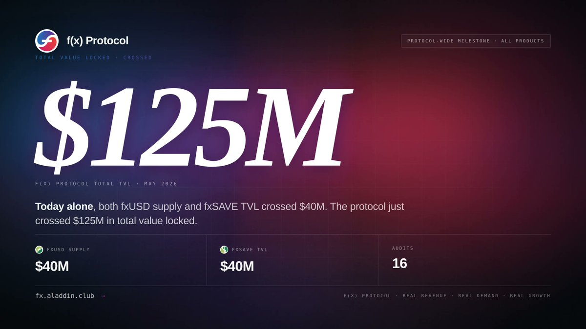 f(x) Protocol tweet media