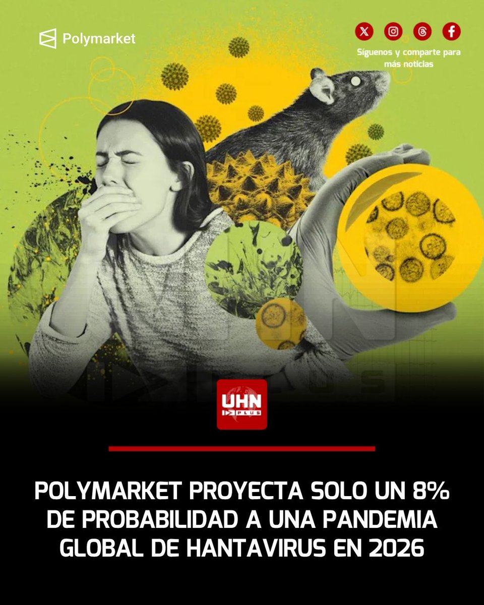 🇺🇸‼️ | Según Polymarket, la probabilidad de que se declare una pandemia de hantavirus en 2026 es actualmente de solo 8%, mientras que el 92% indica que no ocurrirá. A pesar del brote en el crucero MV Hondius y los casos aislados reportados en Europa, la predicción mantiene una