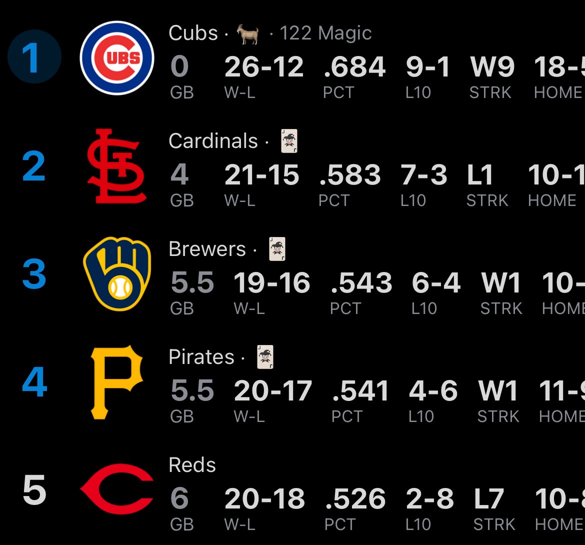 Cubs Zone tweet media
