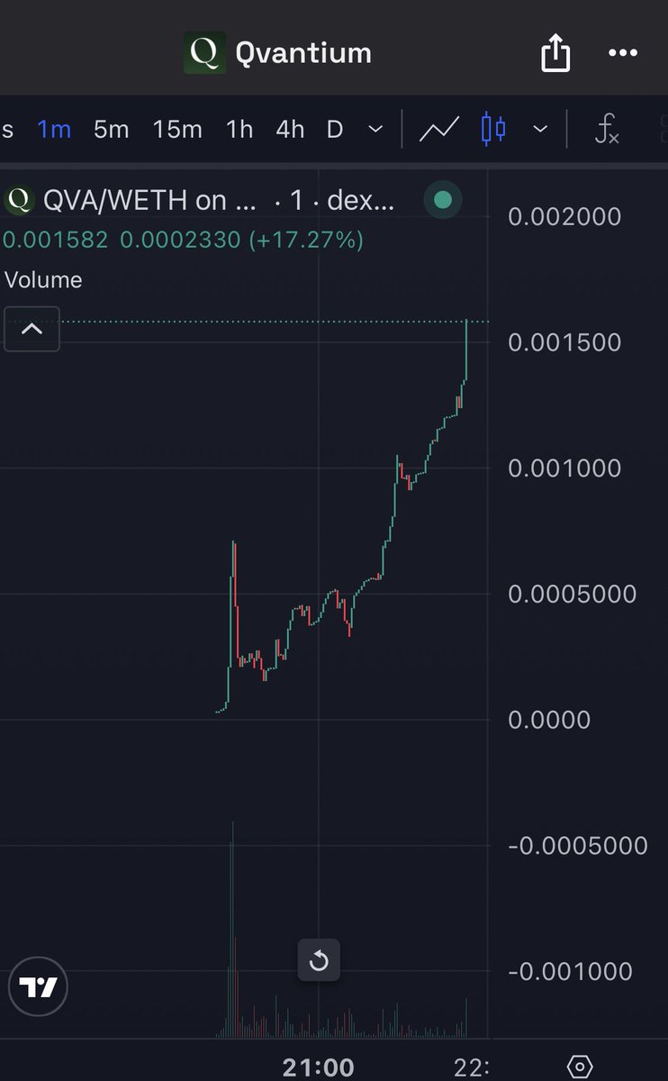 Freshgemss's tweet photo. $QVA will probably be trading over 500k very soon. ✍️ https://t.co/9oUFq3T8Kg