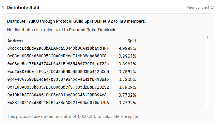 <a href="/AgoraGovernance/">Agora</a> Plus, we rolled out a super slick "pretty view" for proposals involving the <a href="/0xSplits/">Splits</a> distribution contract, just for <a href="/ProtocolGuild/">Protocol Guild</a> ! Done by <a href="/aarna_22/">Aarna Arora</a> !