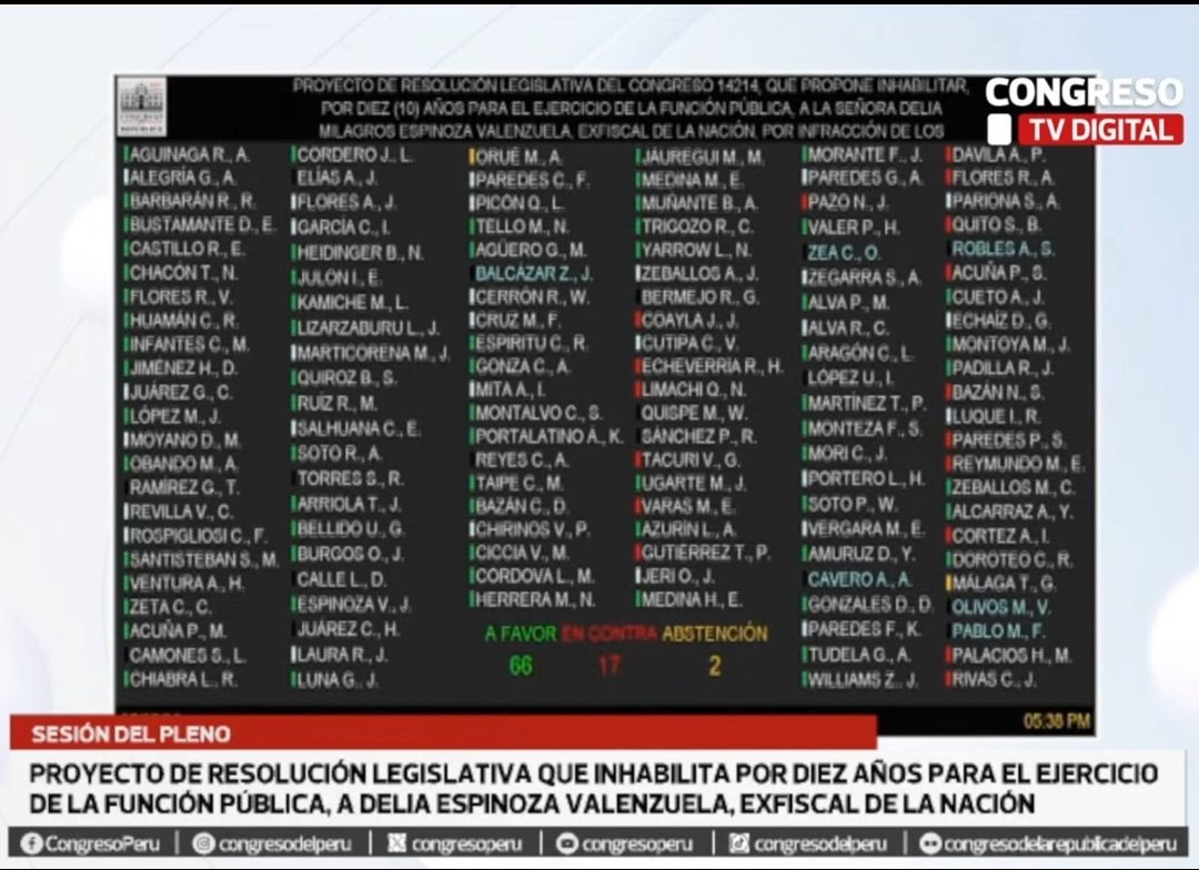 AaronRios90's tweet photo. @rmapalacios Las bancadas de Fuerza Popular, APP, Podemos, Perú Libre, Renovación Popular, Acción Popular y Avanza País inhabilitaron arbitrariamente por 10 años a la exfiscal Delia Espinoza.
Esto abona a quienes desconfían de Keiko Fujimori por el poder que ejerce desde el Congreso. 👇 https://t.co/eOBc8ltziu