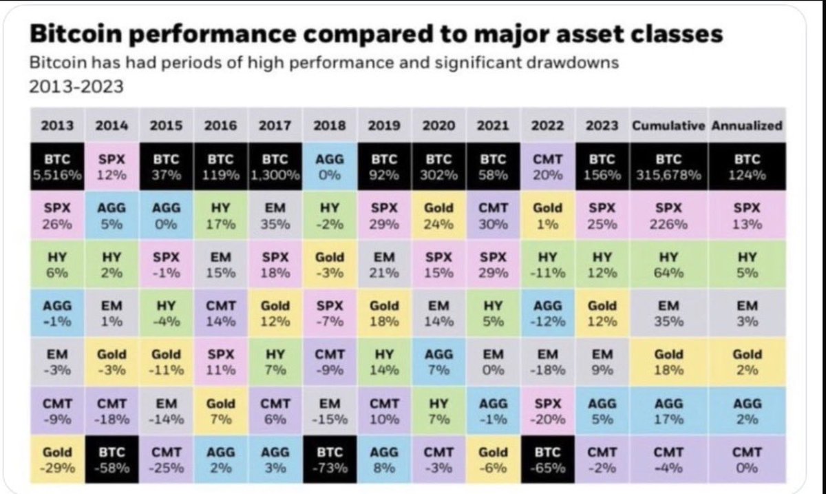 The Bitcoin Strategy tweet media