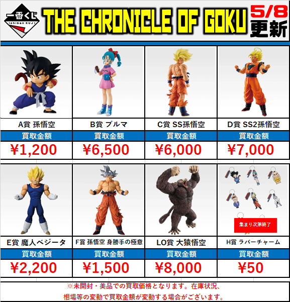 一番くじ 買取価格！！ THE CHRONICLE OF GOKU ・A賞 孫悟空 ￥1,200