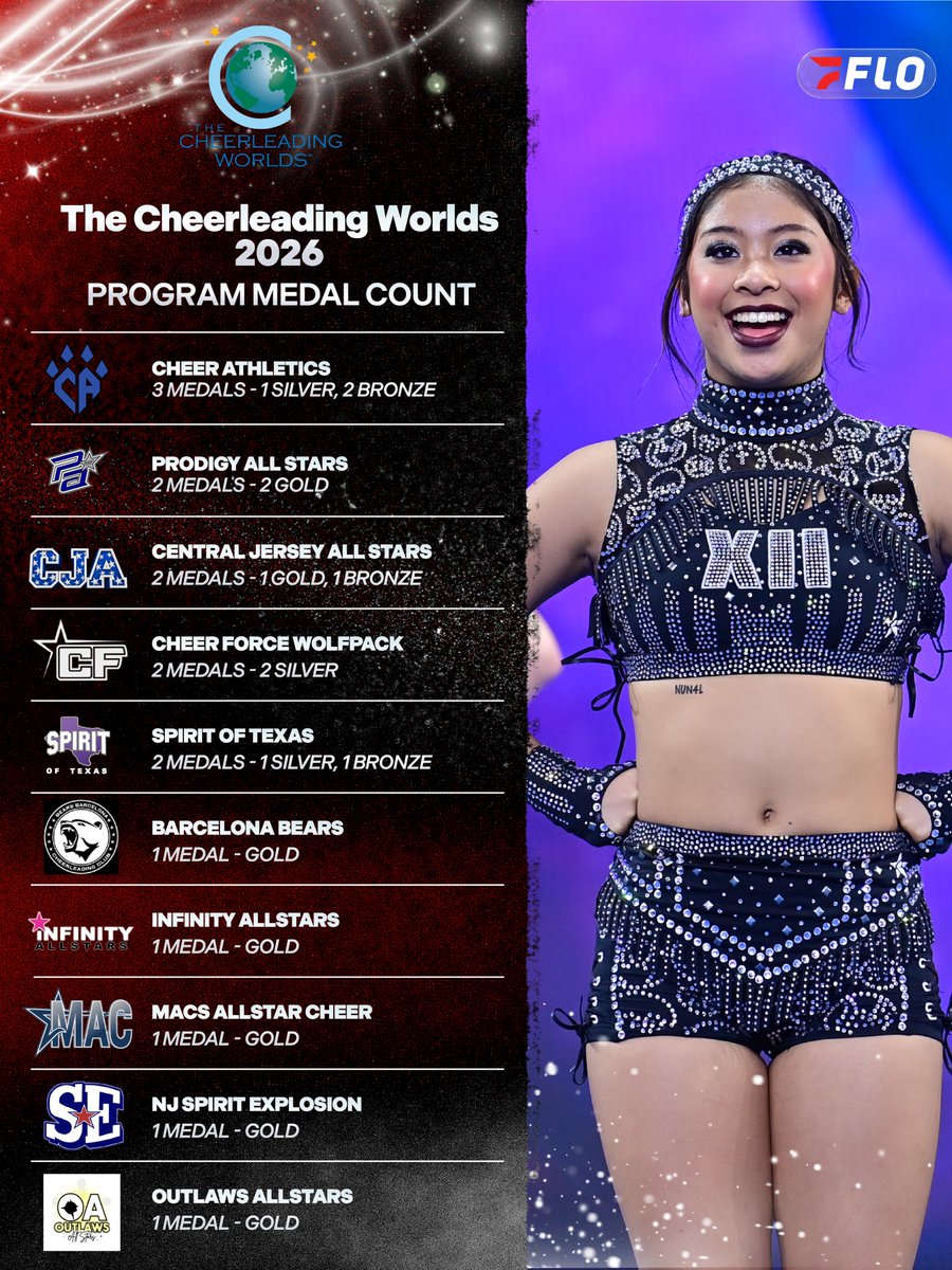 FloCheer tweet media
