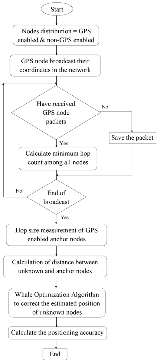 Electronics MDPI tweet media