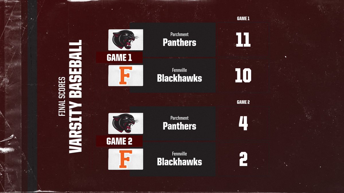 Parchment Panthers Athletics tweet media