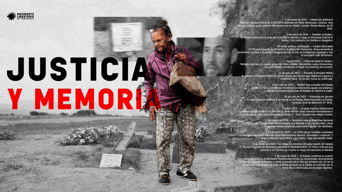 Movimiento Libertario de Venezuela tweet media