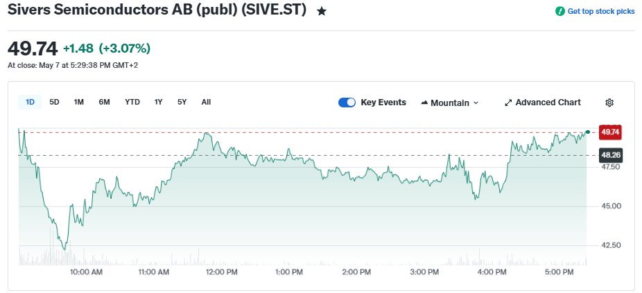 Crazy Investing tweet media
