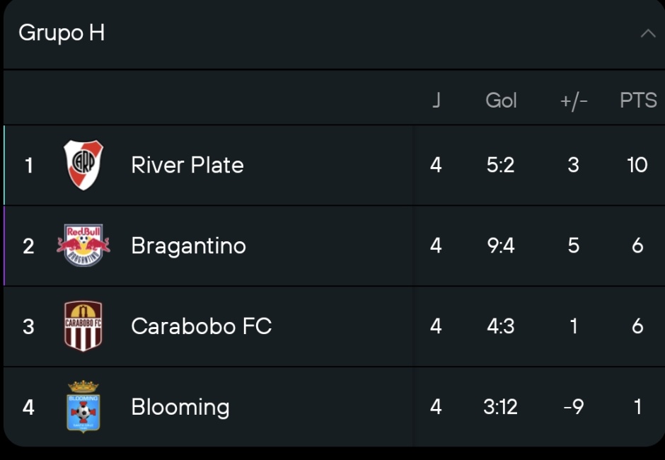 Si River perdía este partido se complicaba de verdad. 

Lo ganó en la última con Matias Viña en el arco y un golazo entre Gonzalez y Salas.