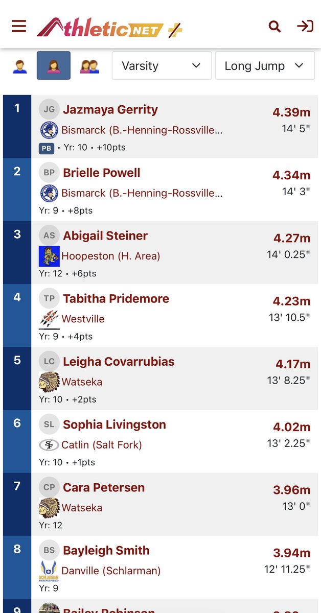 LadyStormTrack's tweet photo. Sophia with a 6th place finish in the long jump https://t.co/51IcXw7UZA