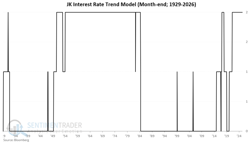 sentimentrader tweet picture