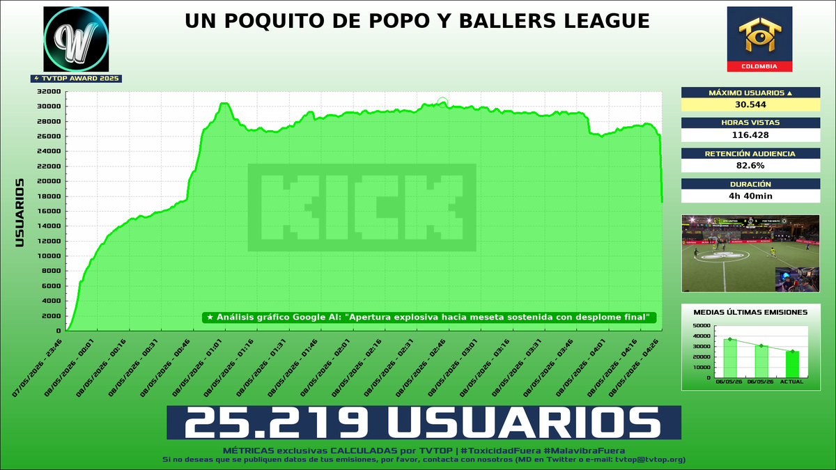 TVTOP España tweet media