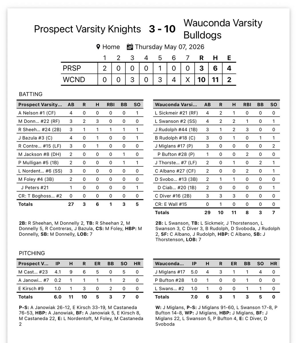 Wauconda Baseball tweet media