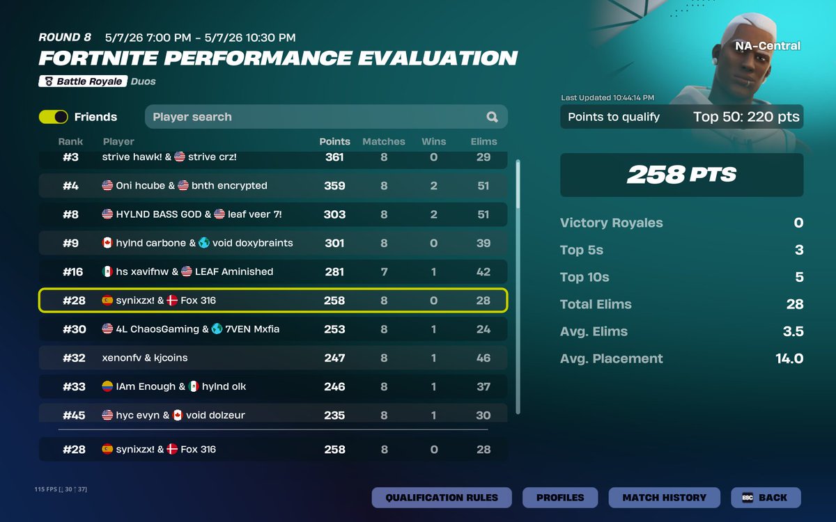 synixski's tweet photo. eval qual 🦊 The Colony in finals @ciirc https://t.co/XIvhRkQZiM