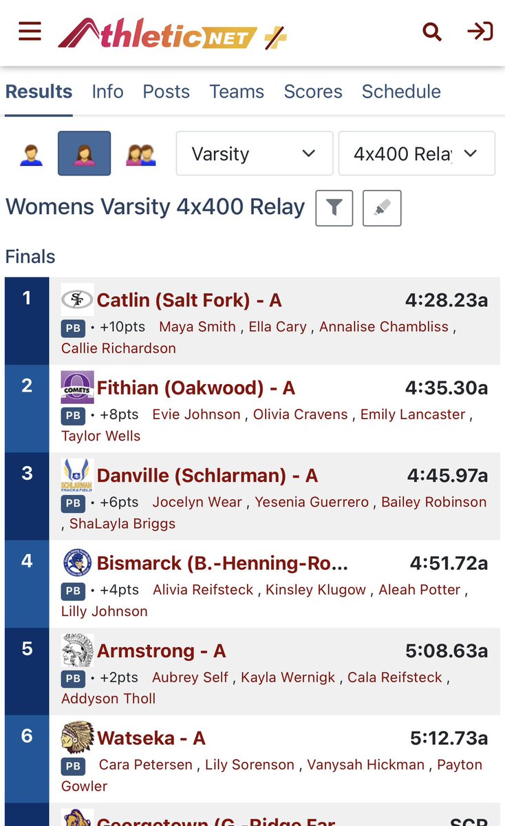 LadyStormTrack's tweet photo. Our 4x4 finished the night off with a 1st place finish to be conference champions in the 4x4! https://t.co/4LEfsZGD9T