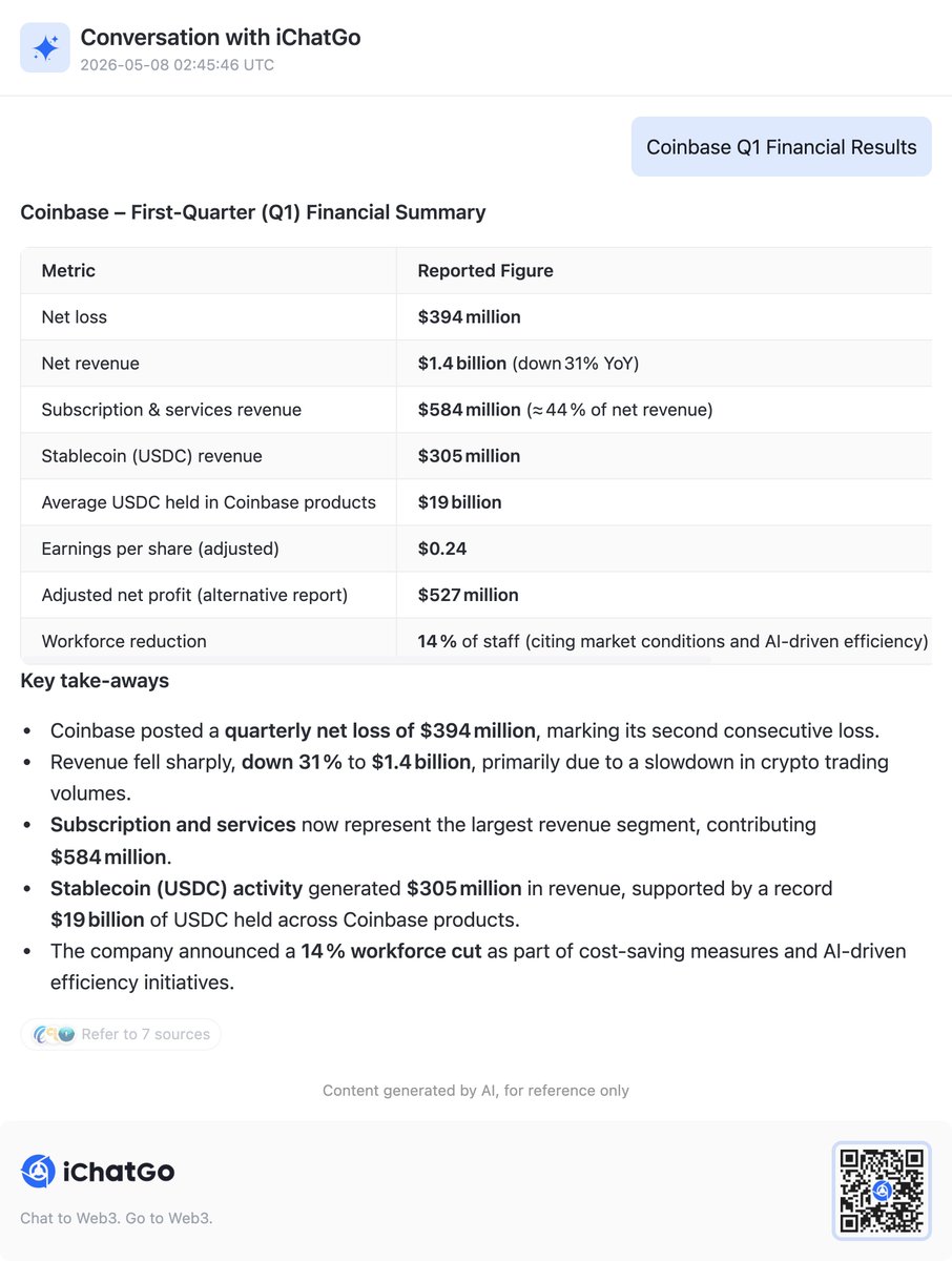 iChatGo's tweet photo. Coinbase Q1 Financial Results
https://t.co/xI9QapS0Zv https://t.co/91jkM7vFuH
