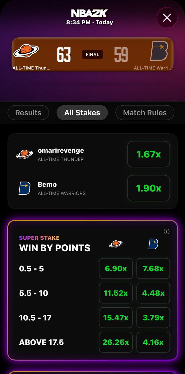 1v1Me's tweet photo. THIRD TIMES THE CHARM 😱

@STOPSCORESTOP takes down the back to back to back champion in a instant classic to finally capture a 1v1Me title 😤🏆 https://t.co/E0utpAdXZm