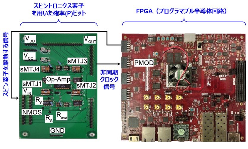 東北大学など、少量データで高性能を実現する省電力AI技術を発表｜アワリーマッチング推進協議会 @jnpc2020 note.com/dsharing/n/n33…