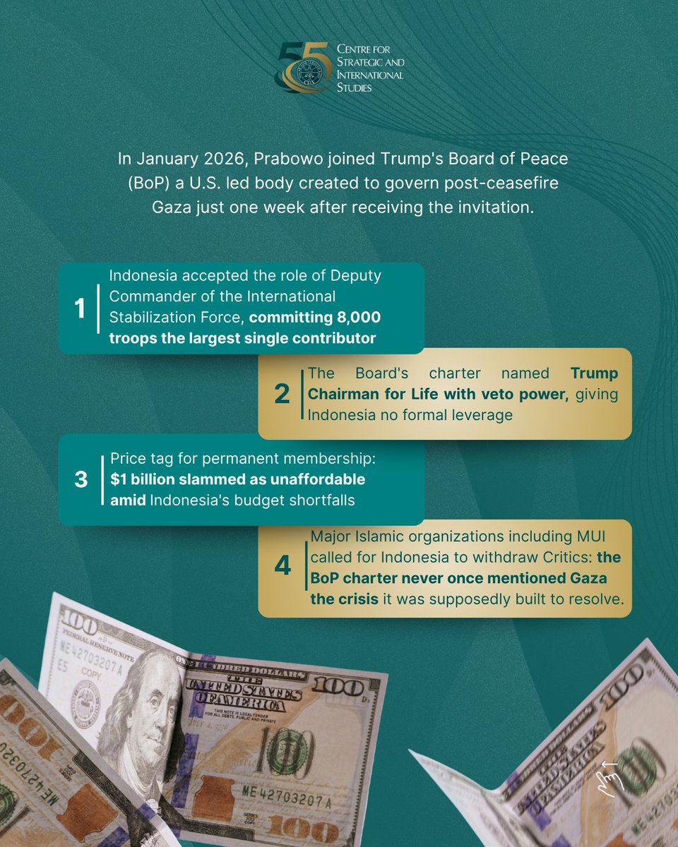 Prabowo spent over a year courting Trump, visits, phone calls, trade concessions, and joining a controversial Board of Peace with no formal leverage. Indonesia initially committed 8,000 troops, faced a $1 billion membership fee, and signed a lopsided trade deal that required