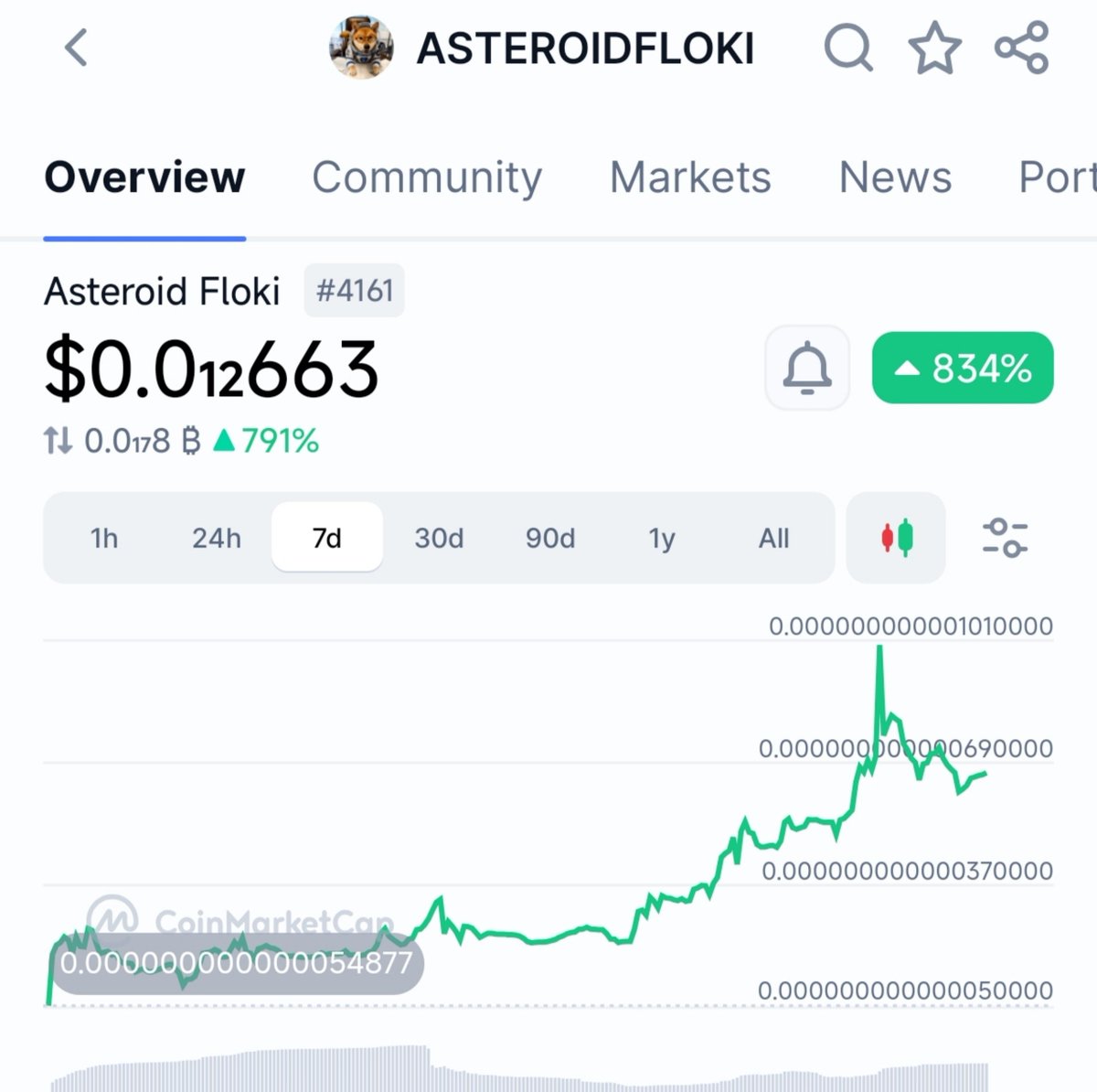 #AsteroidFloki IS FUCKING 834% UP ON CMC SINCE LISTING🚀🚀🚀🚀🚀🚀

ASTEROID FLOKI THE NEXT HIGHLY POTENTIAL MEMECOIN 🚀🚀🚀🚀🚀🚀

MILLIONS LOADING HERE 🔥🔥🔥💰💰💰

coinmarketcap.com/currencies/ast…